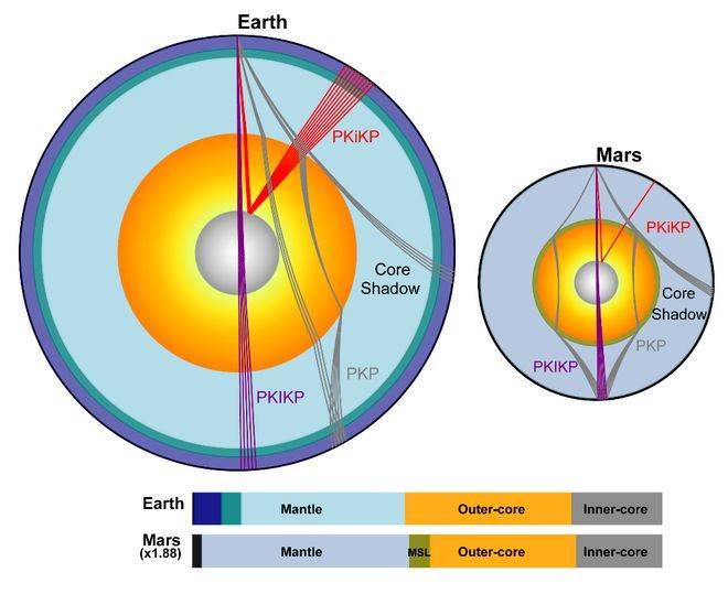 火星存在固态内核<strong></p>
<p>知乎</strong>，中国科大最新发现首次确证