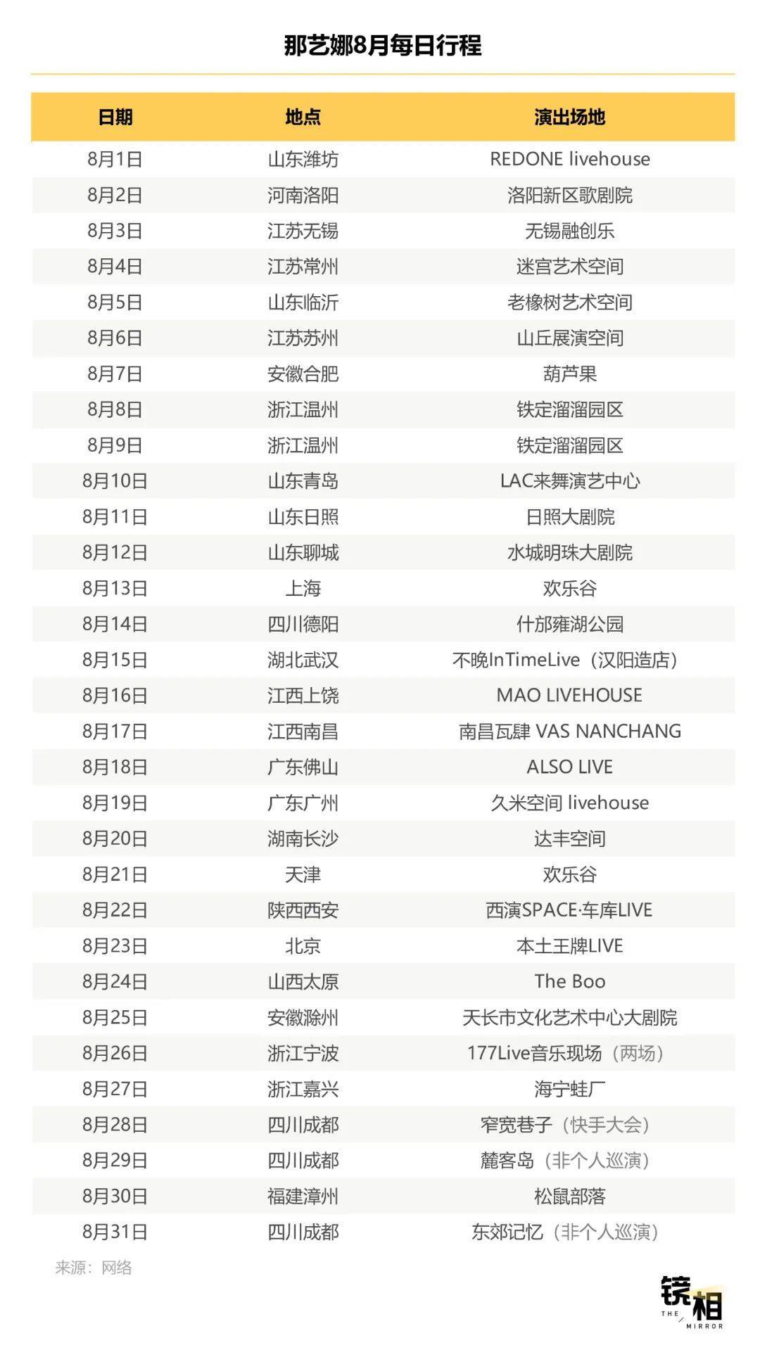 明星不够用了<strong></p>
<p>知乎</strong>，网红“接管”演唱会
