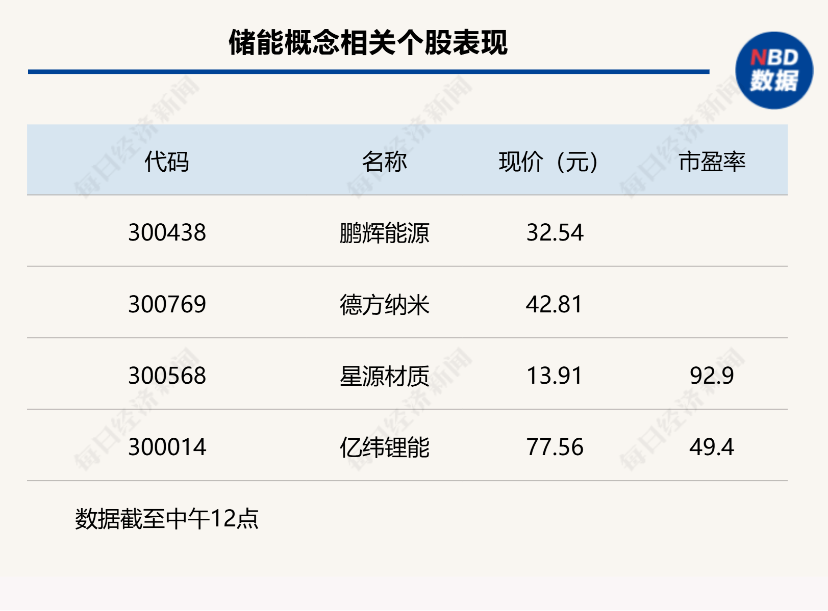 沪指上涨0.17% <strong></p>
<p>虚拟币板块股票</strong>，机器人概念领涨，资金回流固态电池