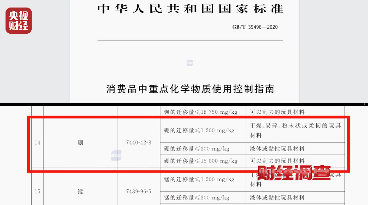警惕手边的“毒”玩具！有毒硼砂成解压软泥玩具配料<strong></p>
<p>虚拟币板块股票</strong>，《财经调查》曝光→