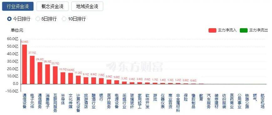 A股三大指数收涨<strong></p>
<p>虚拟币名言</strong>，两市成交额跌破2万亿！