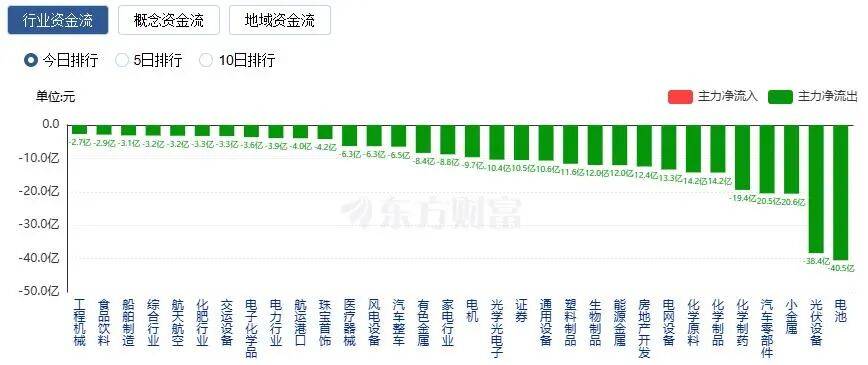 A股三大指数收涨<strong></p>
<p>虚拟币名言</strong>，两市成交额跌破2万亿！