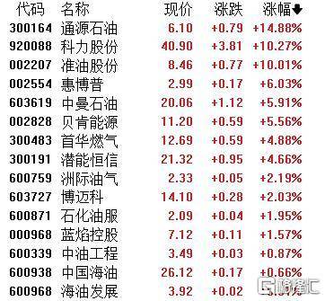 A股收评：主要指数集体收涨！通信服务、CPO板块活跃<strong></p>
<p>虚拟币名言</strong>，电池股走势疲软