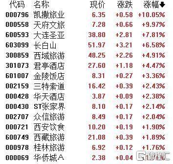 A股收评：主要指数集体收涨！通信服务、CPO板块活跃<strong></p>
<p>虚拟币名言</strong>，电池股走势疲软