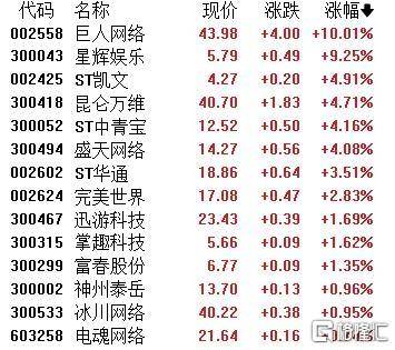 A股收评：主要指数集体收涨！通信服务、CPO板块活跃<strong></p>
<p>虚拟币名言</strong>，电池股走势疲软