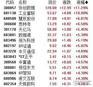 A股收评：主要指数集体收涨！通信服务、CPO板块活跃<strong></p>
<p>虚拟币名言</strong>，电池股走势疲软
