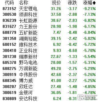 A股收评：主要指数集体收涨！通信服务、CPO板块活跃<strong></p>
<p>虚拟币名言</strong>，电池股走势疲软