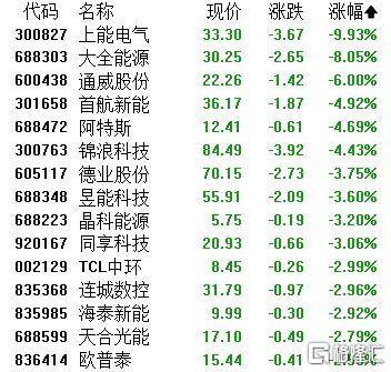 A股收评：主要指数集体收涨！通信服务、CPO板块活跃<strong></p>
<p>虚拟币名言</strong>，电池股走势疲软
