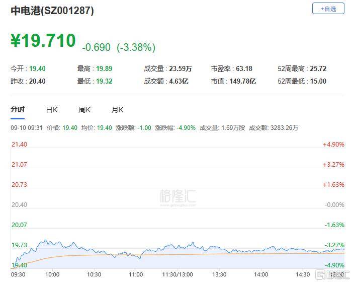 A股收评：主要指数集体收涨！通信服务、CPO板块活跃<strong></p>
<p>虚拟币名言</strong>，电池股走势疲软