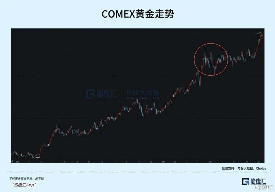 当钱不再是钱<strong></p>
<p>火币交易网站</strong>，黄金也不再是黄金