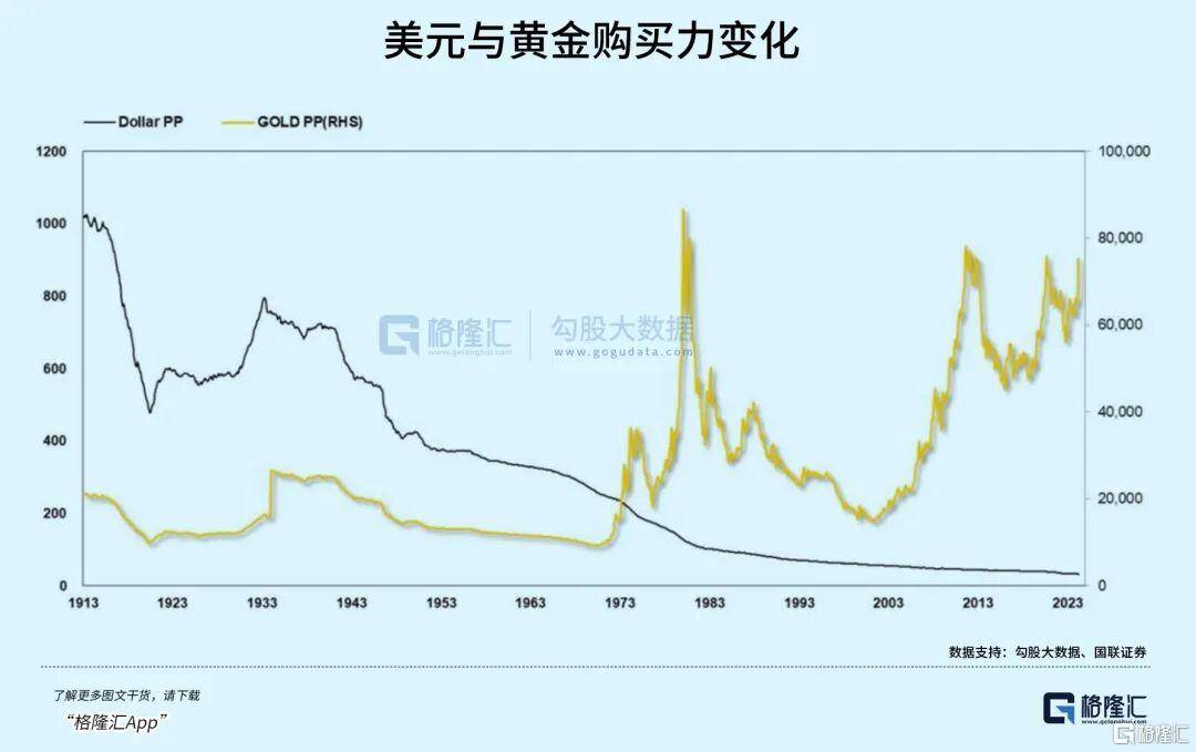 当钱不再是钱<strong></p>
<p>火币交易网站</strong>，黄金也不再是黄金