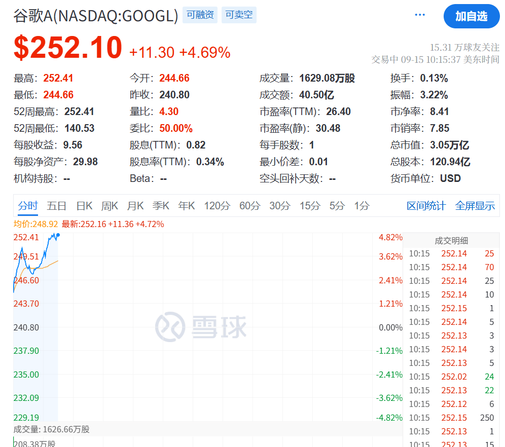 今夜<strong></p>
<p>虚拟币买卖委托价</strong>，又见证历史了！