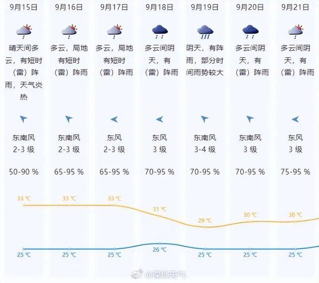 一股冷空气即将南下<strong></p>
<p>虚拟币买卖委托价</strong>，广东高温天气或将被终结！