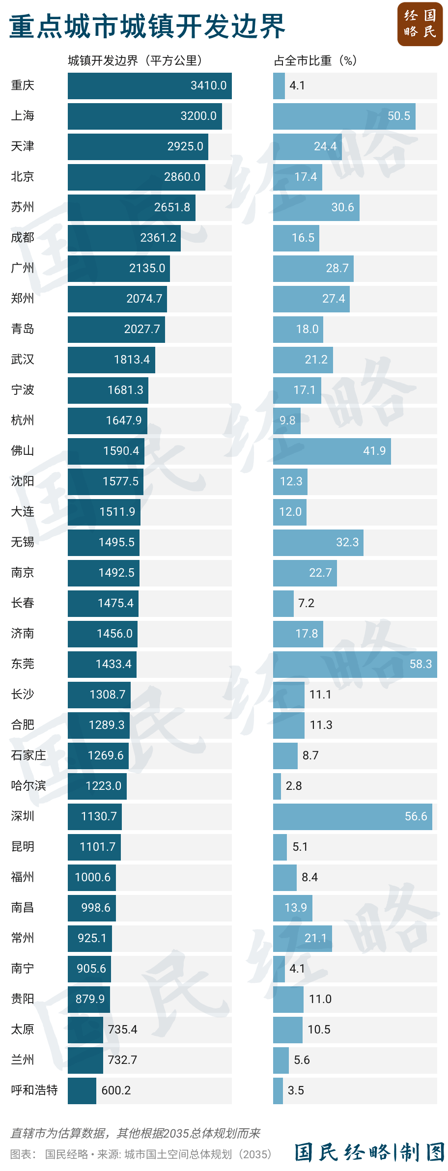 坚决遏制“摊大饼”式扩张<strong></p>
<p>虚拟币买卖委托价</strong>，什么信号？