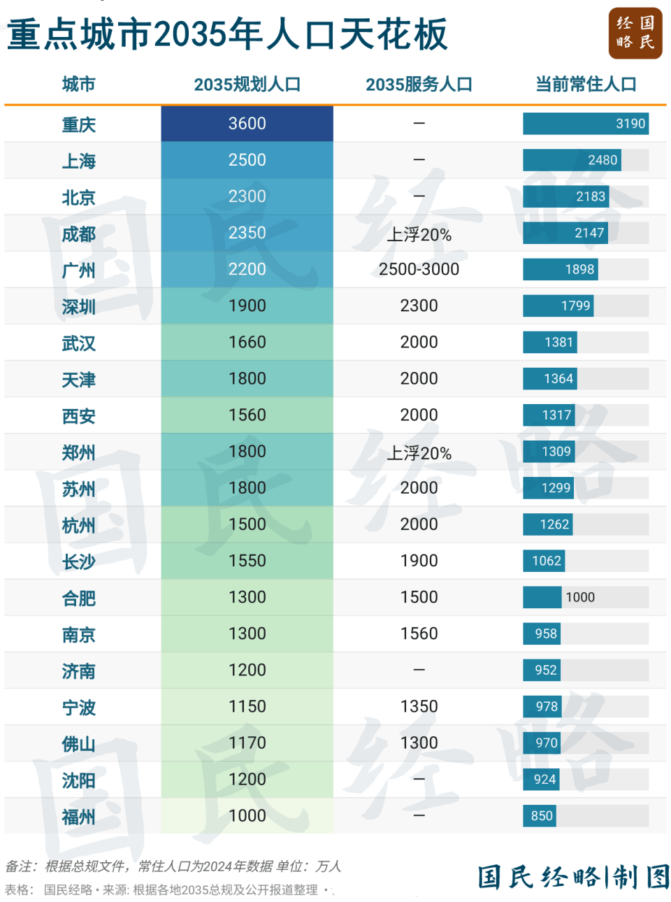 坚决遏制“摊大饼”式扩张<strong></p>
<p>虚拟币买卖委托价</strong>，什么信号？