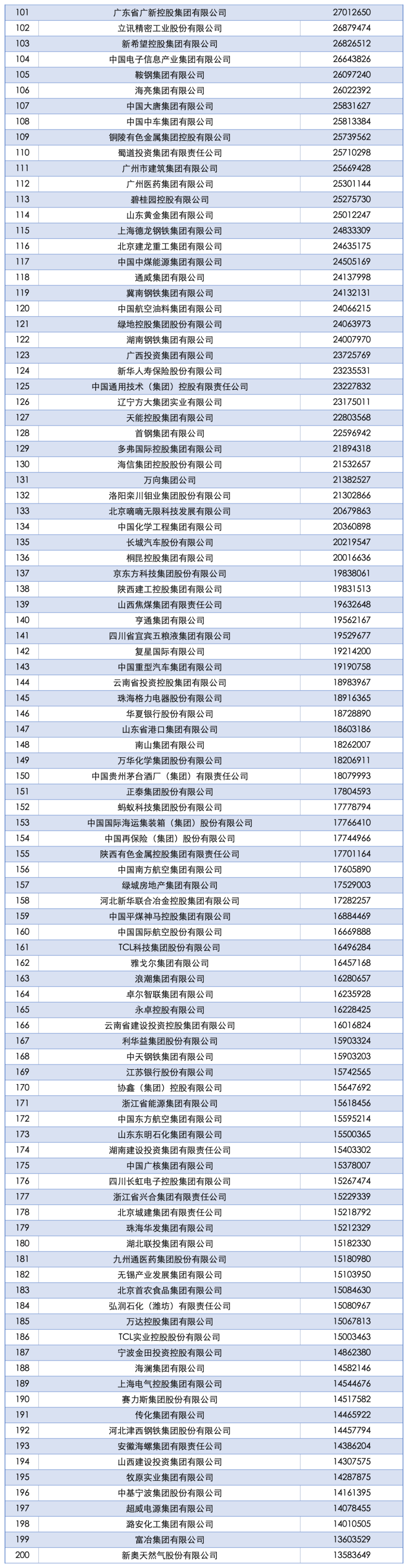 2025中国企业500强发布：国家电网、中石油、中石化前三<strong></p>
<p>虚拟币买卖委托价</strong>，京东、阿里巴巴、华为等上榜