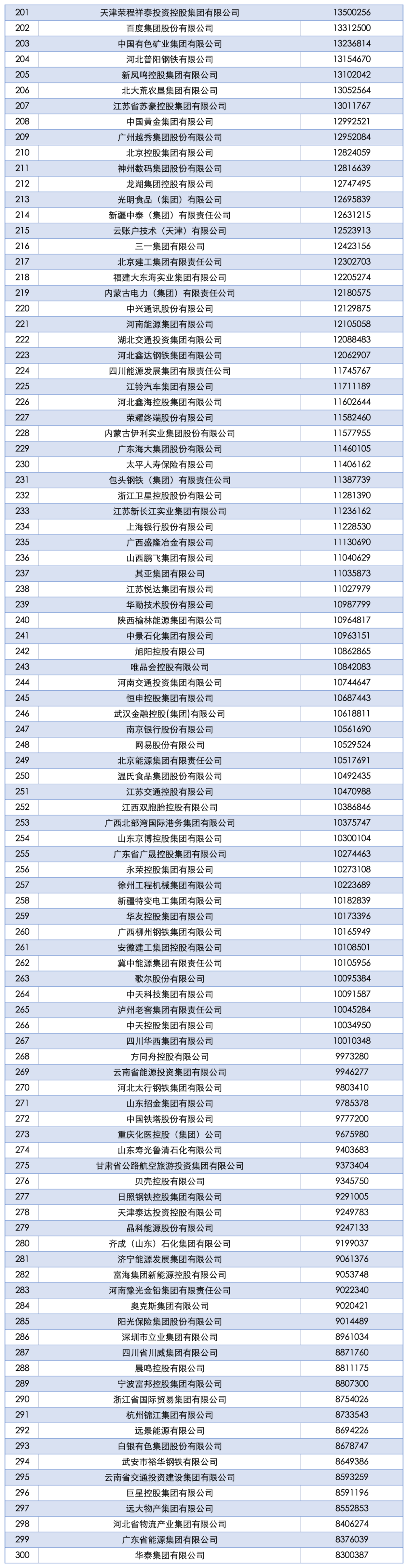 2025中国企业500强发布：国家电网、中石油、中石化前三<strong></p>
<p>虚拟币买卖委托价</strong>，京东、阿里巴巴、华为等上榜