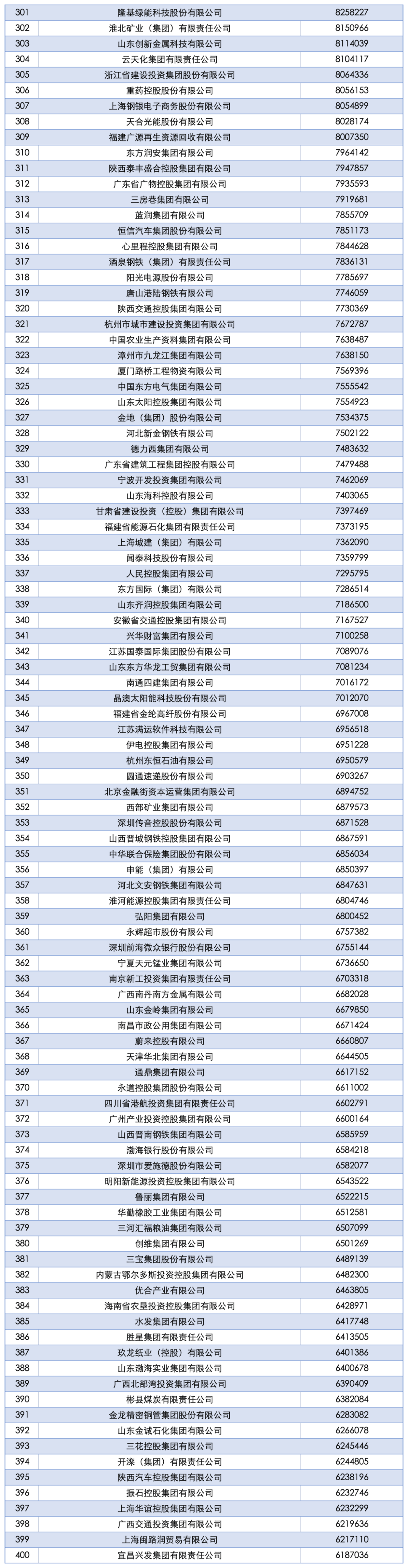 2025中国企业500强发布：国家电网、中石油、中石化前三<strong></p>
<p>虚拟币买卖委托价</strong>，京东、阿里巴巴、华为等上榜
