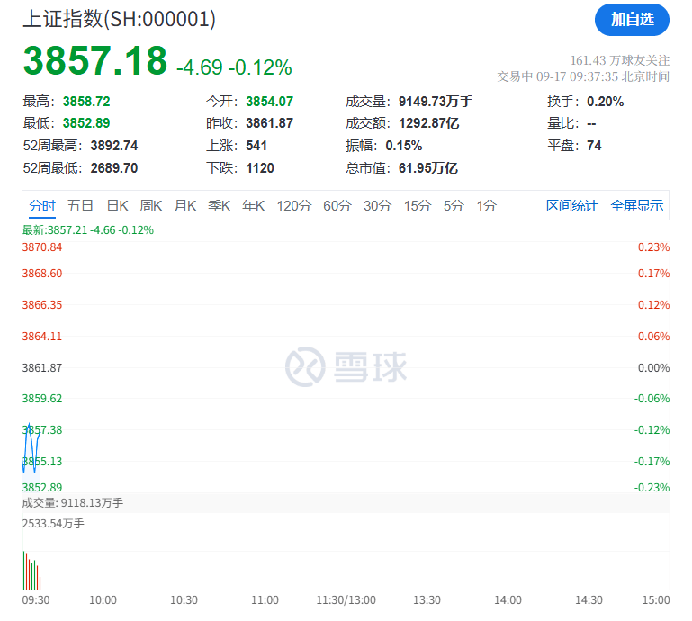 突然<strong></p>
<p>虚拟币委托价低了</strong>，集体猛拉！狂掀涨停潮
