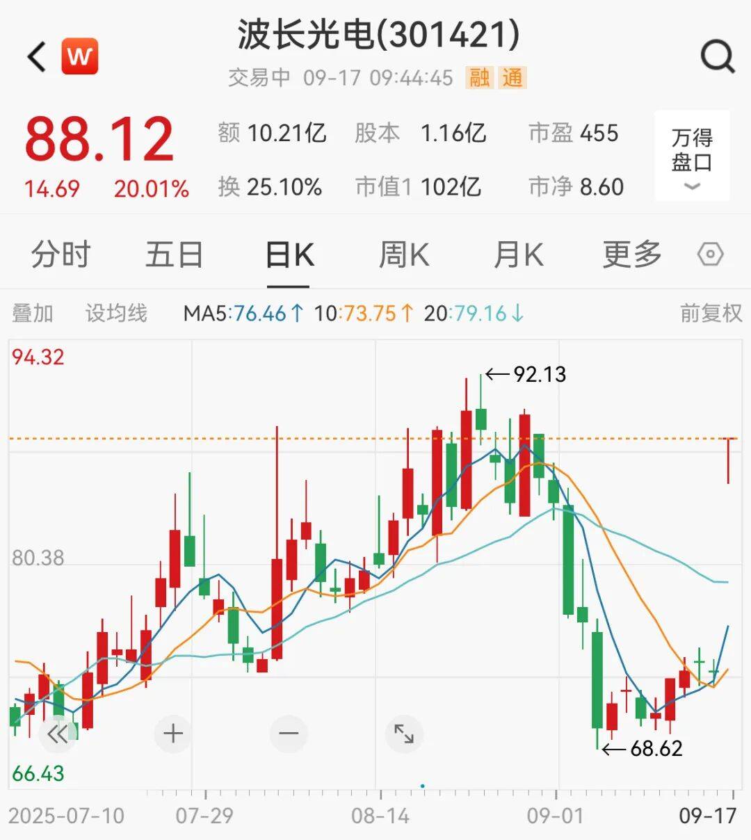突然<strong></p>
<p>虚拟币委托价低了</strong>，集体猛拉！狂掀涨停潮