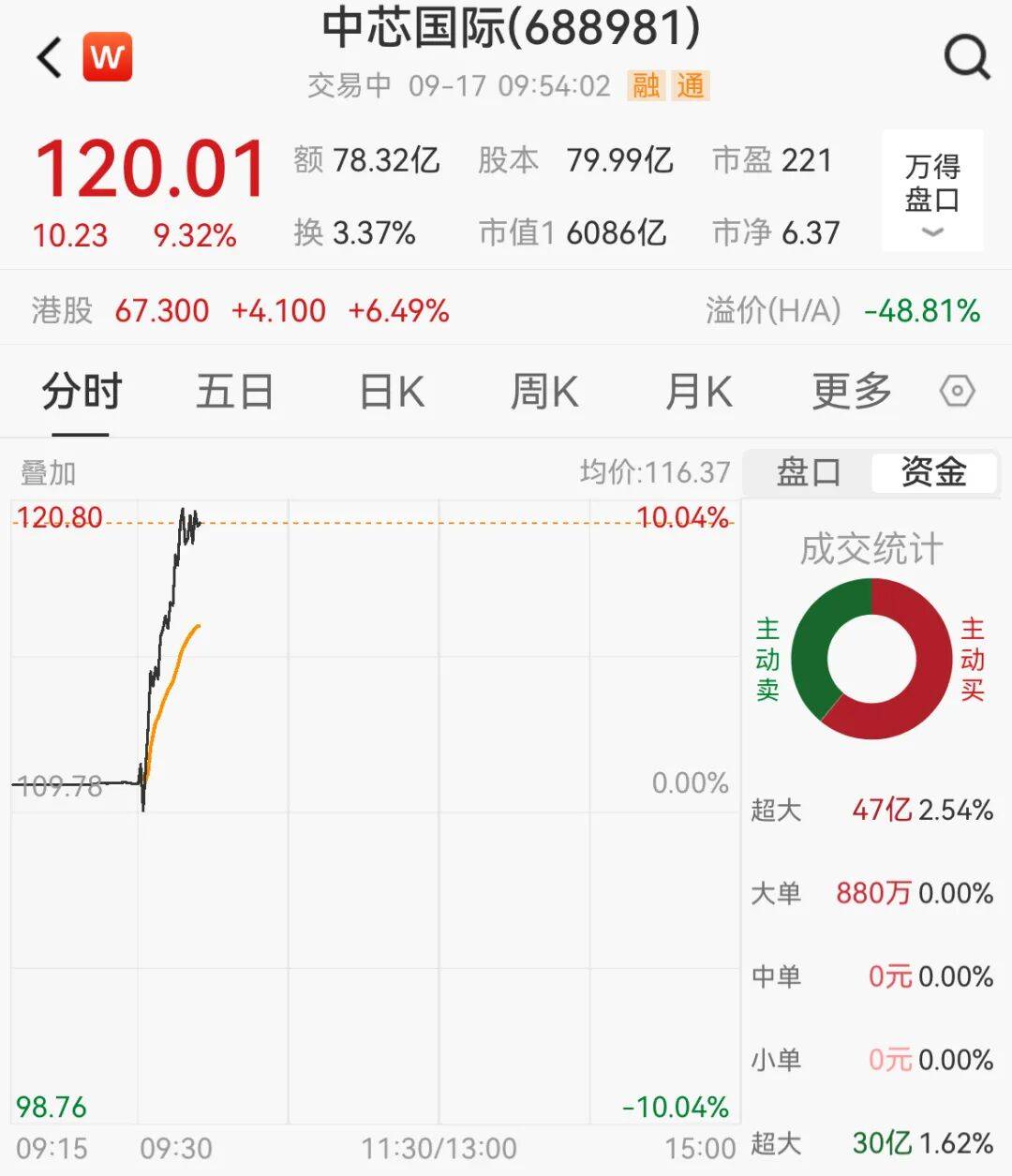 突然<strong></p>
<p>虚拟币委托价低了</strong>，集体猛拉！狂掀涨停潮