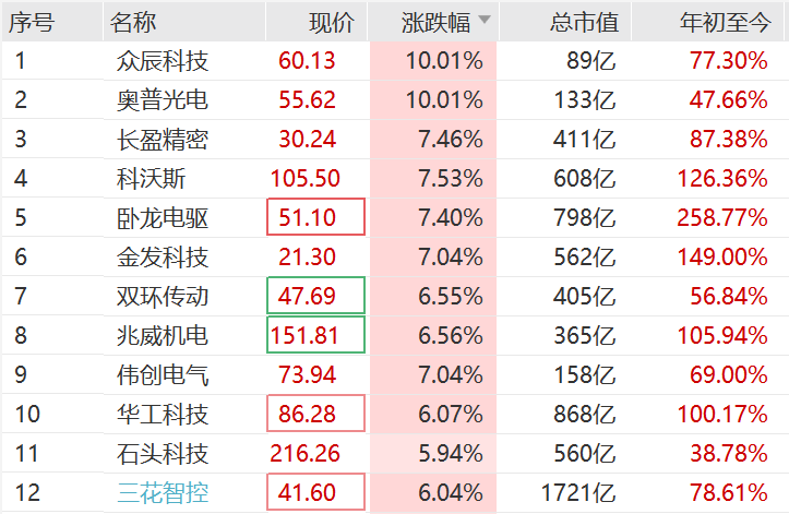 突然<strong></p>
<p>虚拟币委托价低了</strong>，集体猛拉！狂掀涨停潮