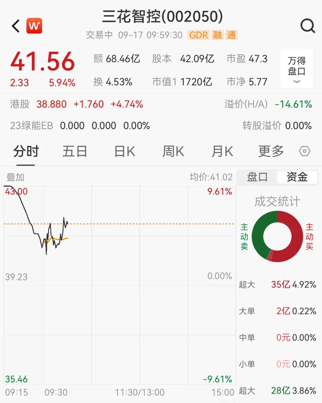 突然<strong></p>
<p>虚拟币委托价低了</strong>，集体猛拉！狂掀涨停潮
