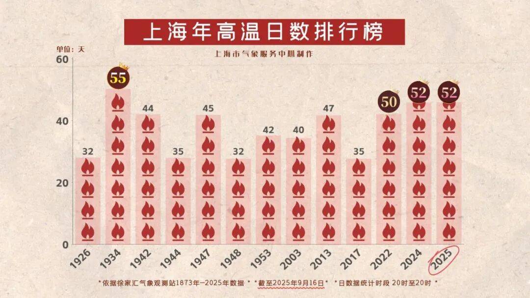 上海天气马上大转折<strong></p>
<p>虚拟币委托价低了</strong>！下午大到暴雨携凉风来袭！还有新台风正在酝酿…