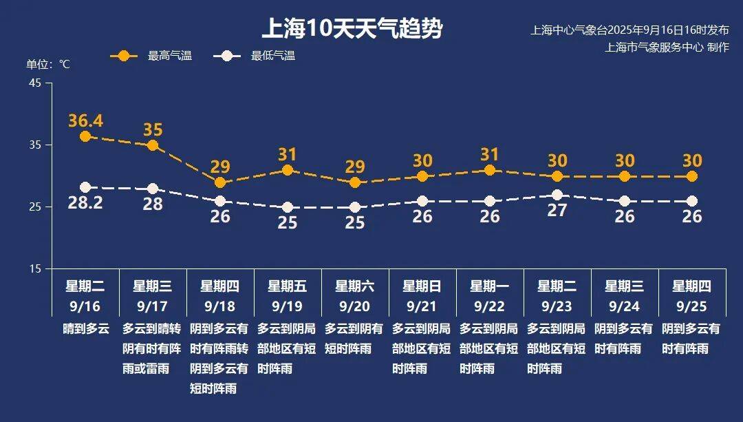 上海天气马上大转折<strong></p>
<p>虚拟币委托价低了</strong>！下午大到暴雨携凉风来袭！还有新台风正在酝酿…