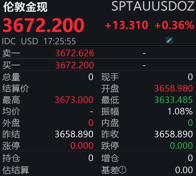 美联储降息落地！金价震荡加剧<strong></p>
<p>虚拟币交易所加盟</strong>，后市怎么走？
