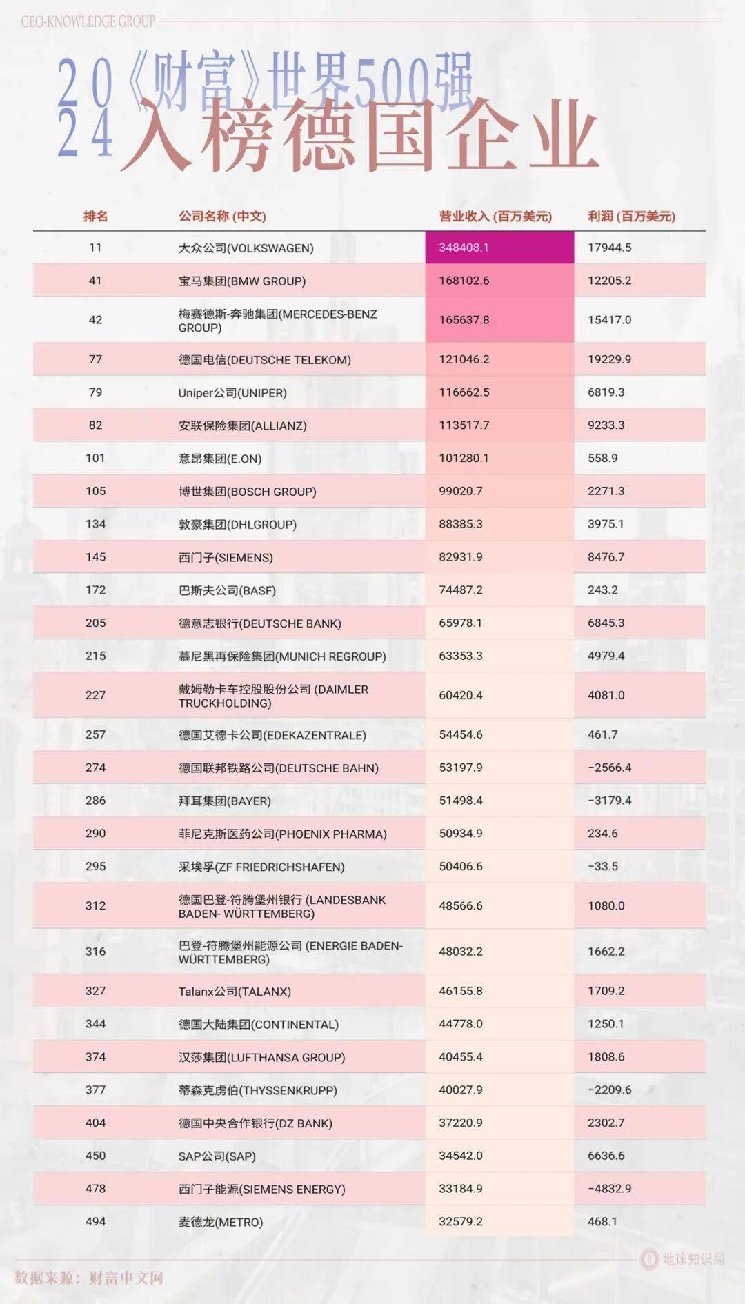 德国的世界第一<strong></p>
<p>虚拟币交易所加盟</strong>，正在批量阵亡