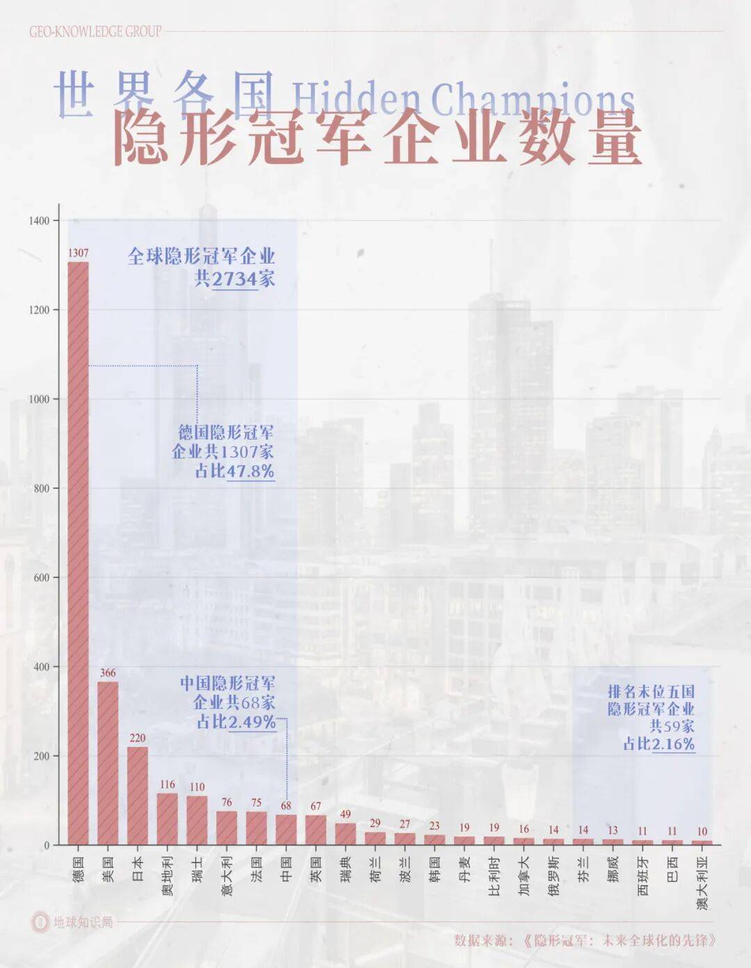 德国的世界第一<strong></p>
<p>虚拟币交易所加盟</strong>，正在批量阵亡