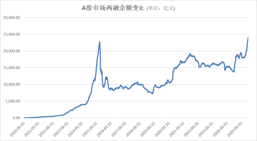 A股<strong></p>
<p>虚拟币交易所加盟</strong>，再创新纪录！