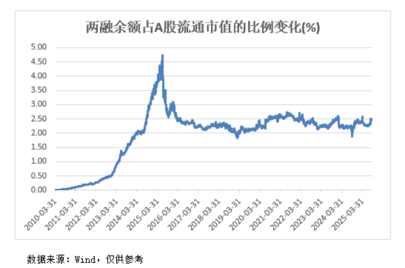 A股<strong></p>
<p>虚拟币交易所加盟</strong>，再创新纪录！