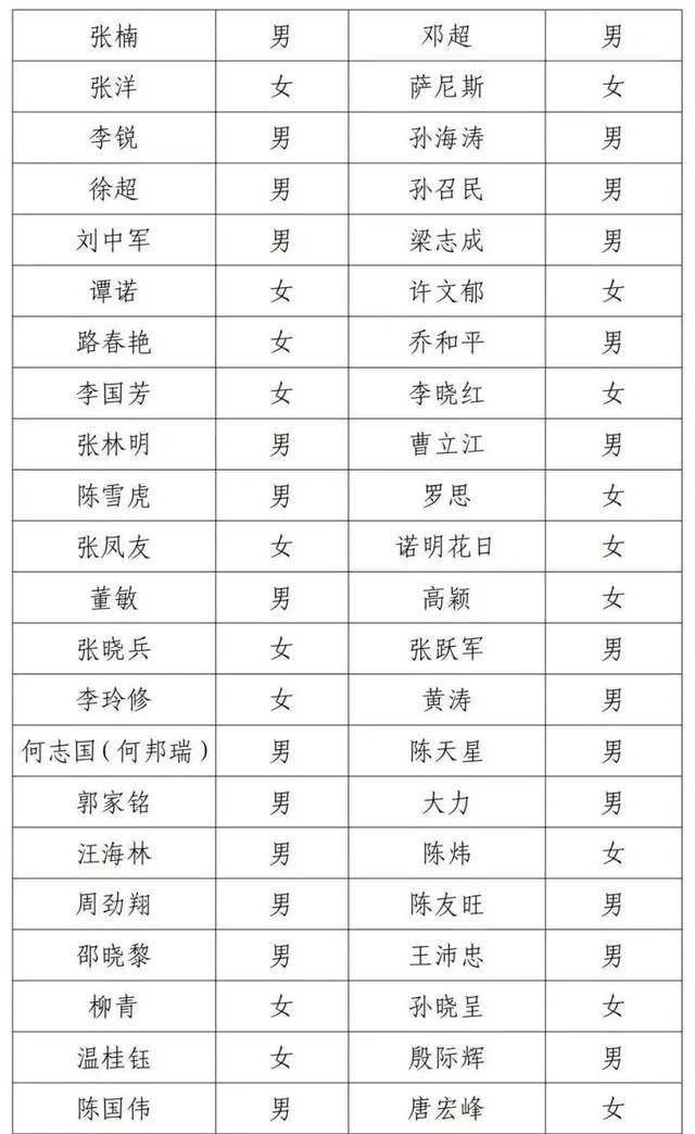 邓超等演员失联被公示<strong></p>
<p>虚拟币交易所加盟</strong>，最新回应！