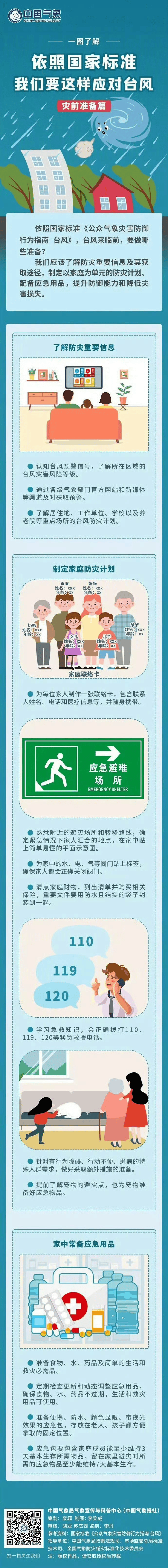 风王“桦加沙”来势汹汹<strong></p>
<p>钱包</strong>，23-25日深圳有狂风暴雨！（附社区物业防御指引）