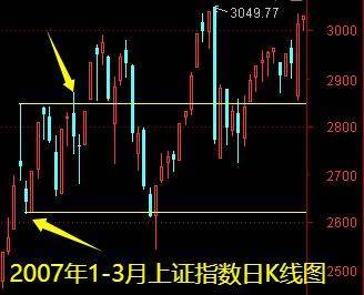 明天一件大事<strong></p>
<p>钱包</strong>！下周做好两手准备——道达对话牛博士