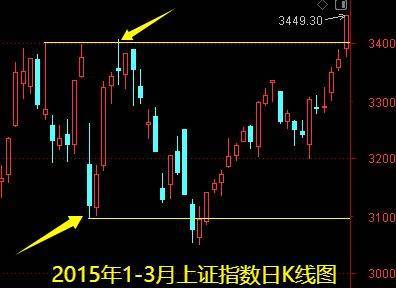 明天一件大事<strong></p>
<p>钱包</strong>！下周做好两手准备——道达对话牛博士