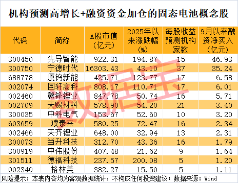 300111<strong></p>
<p>虚拟币usdt</strong>，“一”字涨停！新型固态电池问世，多家公司透露最新进展