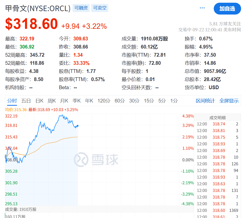 今夜<strong></p>
<p>虚拟币usdt</strong>，创新高！