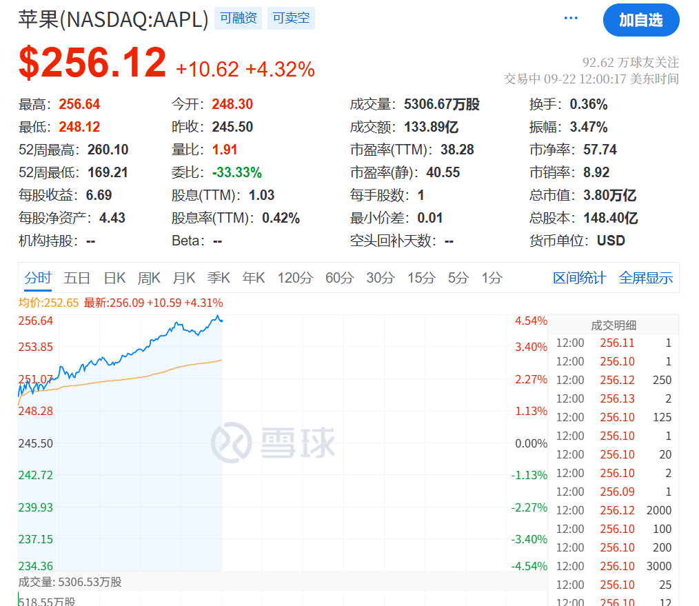 今夜<strong></p>
<p>虚拟币usdt</strong>，创新高！