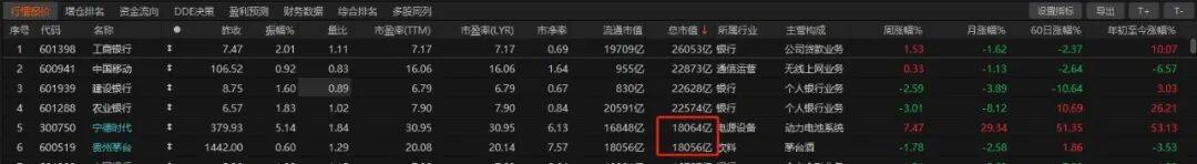 历史时刻<strong></p>
<p>人民币买虚拟币网站</strong>！宁德时代超越贵州茅台