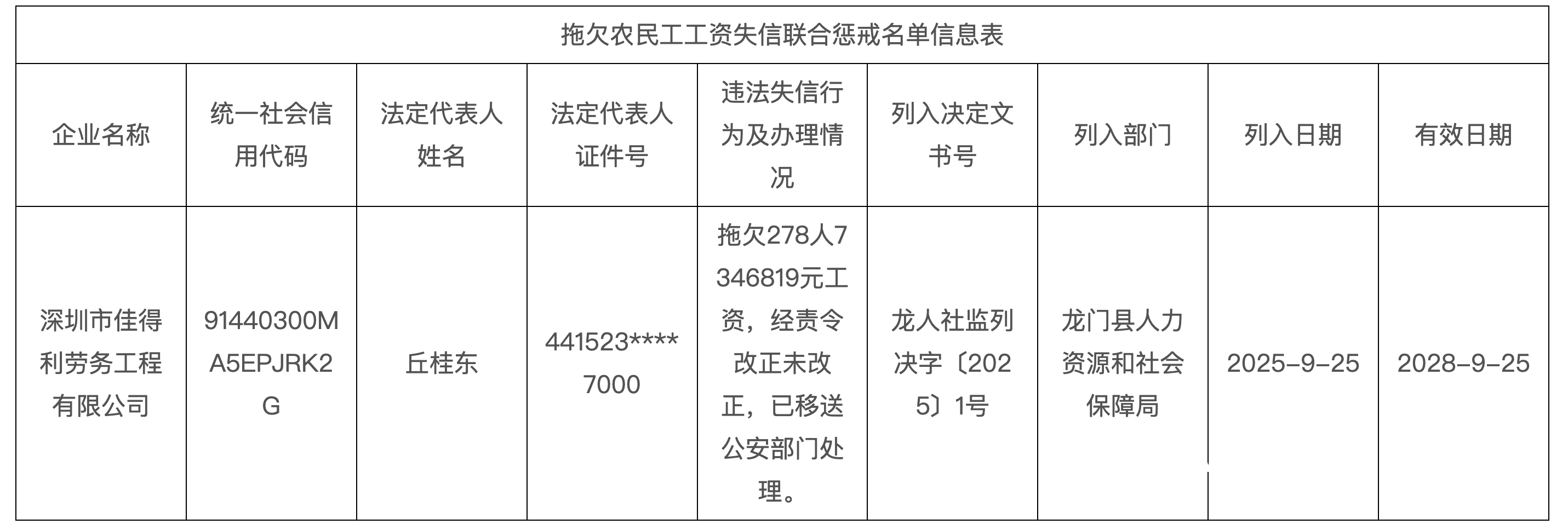 欠278人735万工资<strong></p>
<p>人民币买虚拟币网站</strong>！深圳一公司被龙门人社移交公安机关