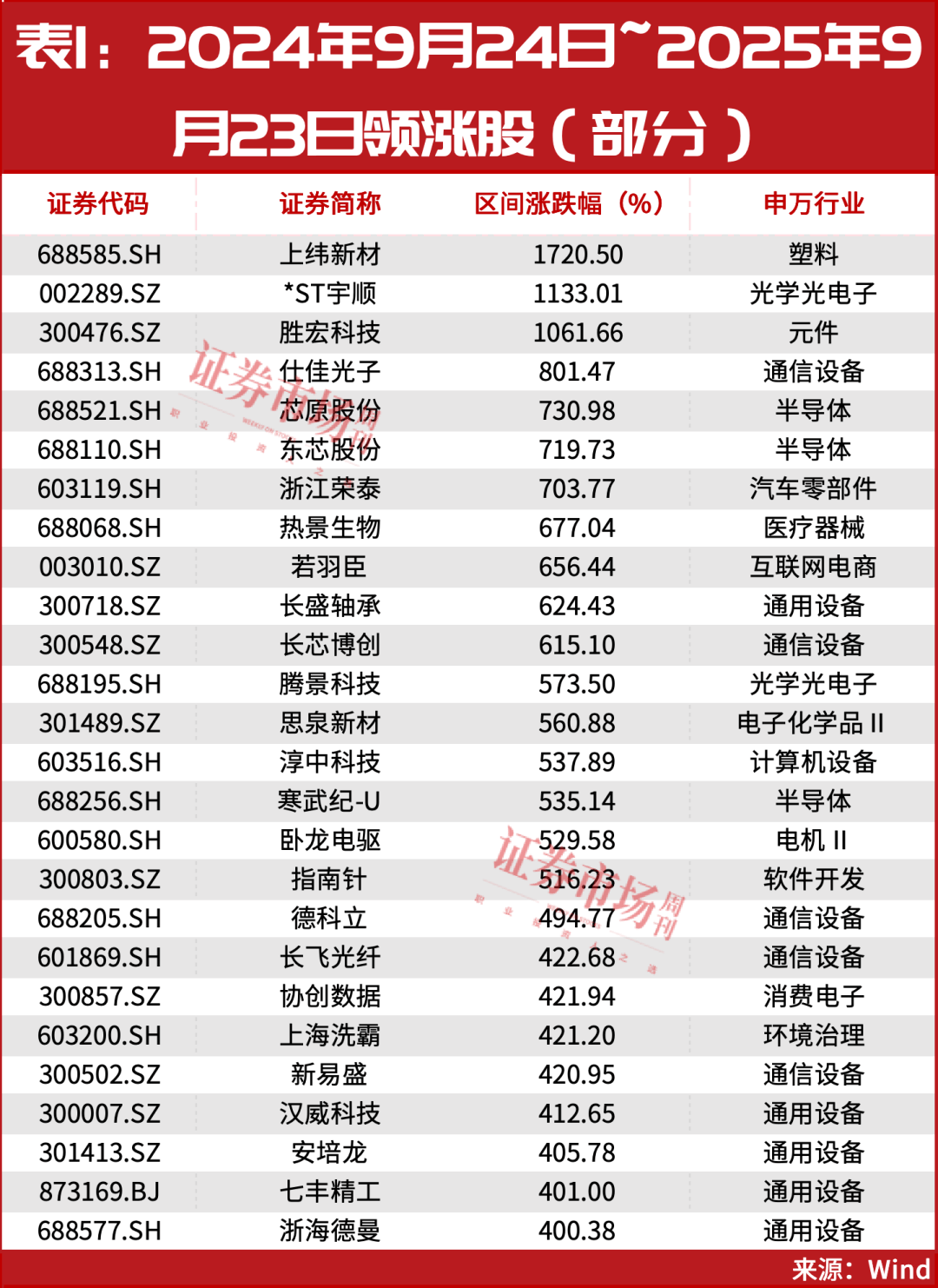 又见“9·24”<strong></p>
<p>人民币买虚拟币网站</strong>！超万亿资金已入场！A股或迎新历史拐点！