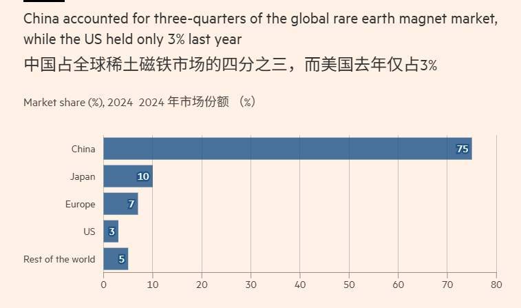 几个菜啊<strong></p>
<p>人民币买虚拟币网站</strong>，“G7竟想设稀土价格下限，还要对中国出口加税”