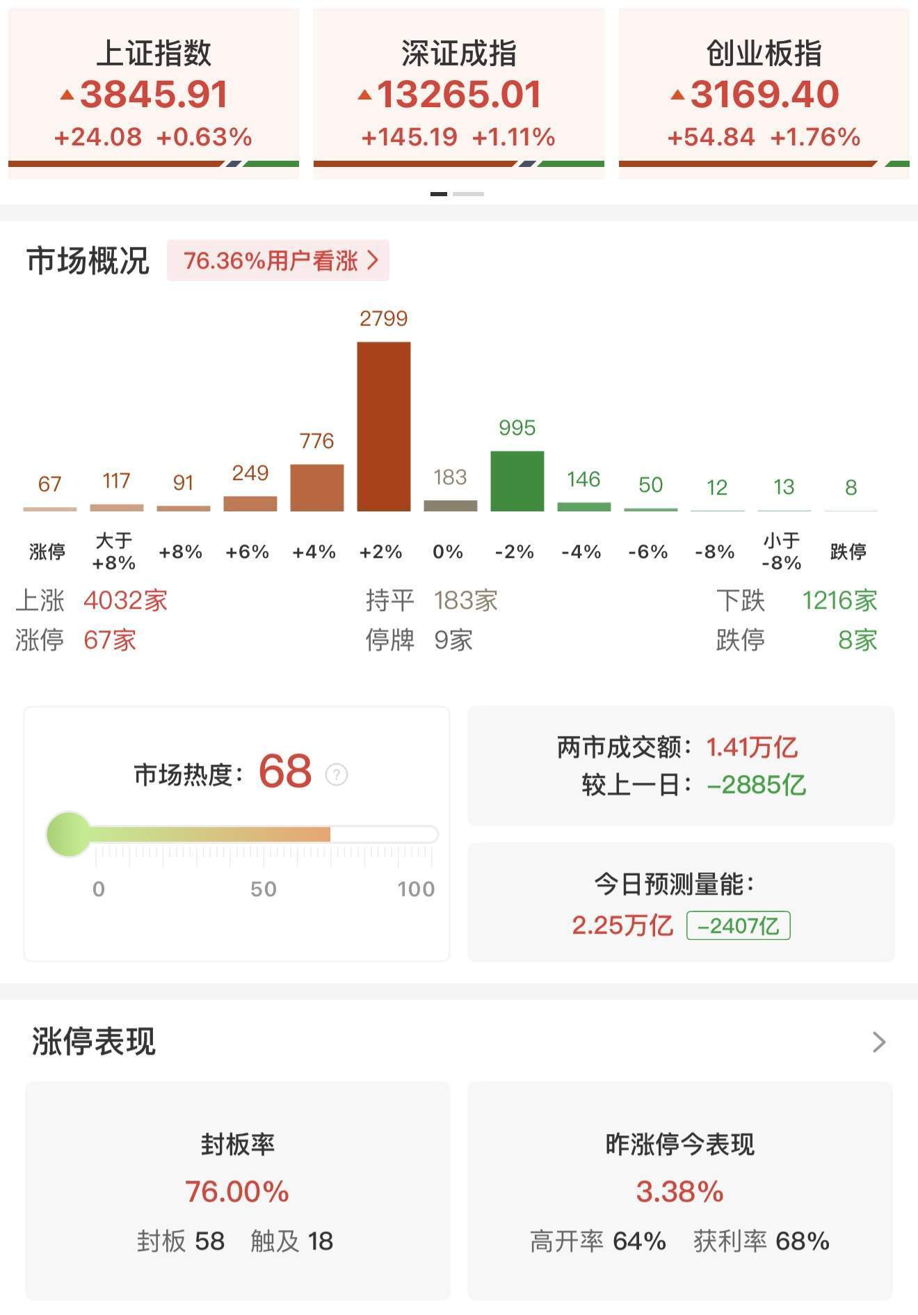 瑞银证券：A股上行似已开始推动居民部门大类资产配置进行调整<strong></p>
<p>人民币买虚拟币网站</strong>！尚未观察到个人投资者情绪出现过热的迹象