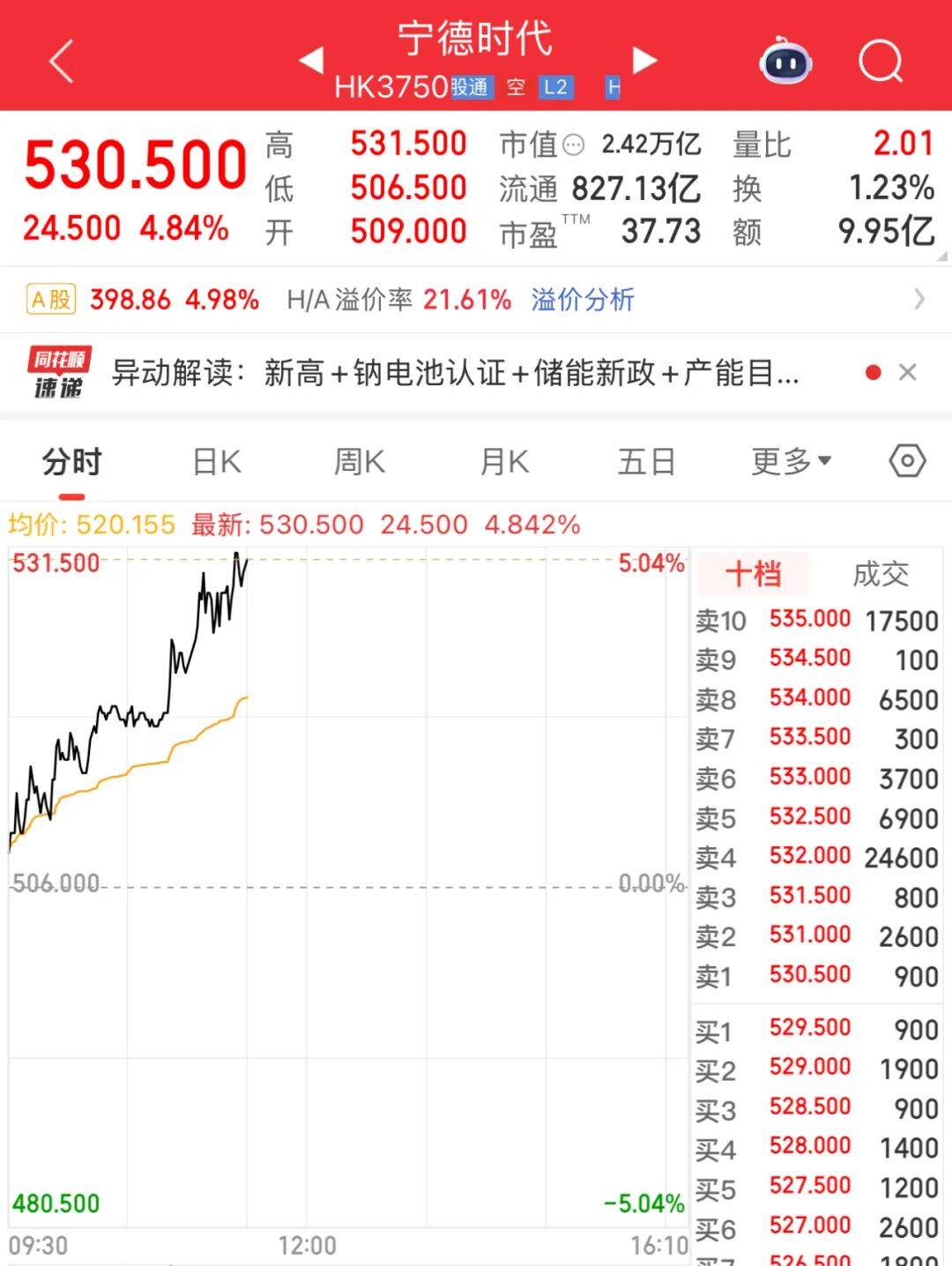 超贵州茅台<strong></p>
<p>人民币买虚拟币网站</strong>！“宁王”杀疯了！