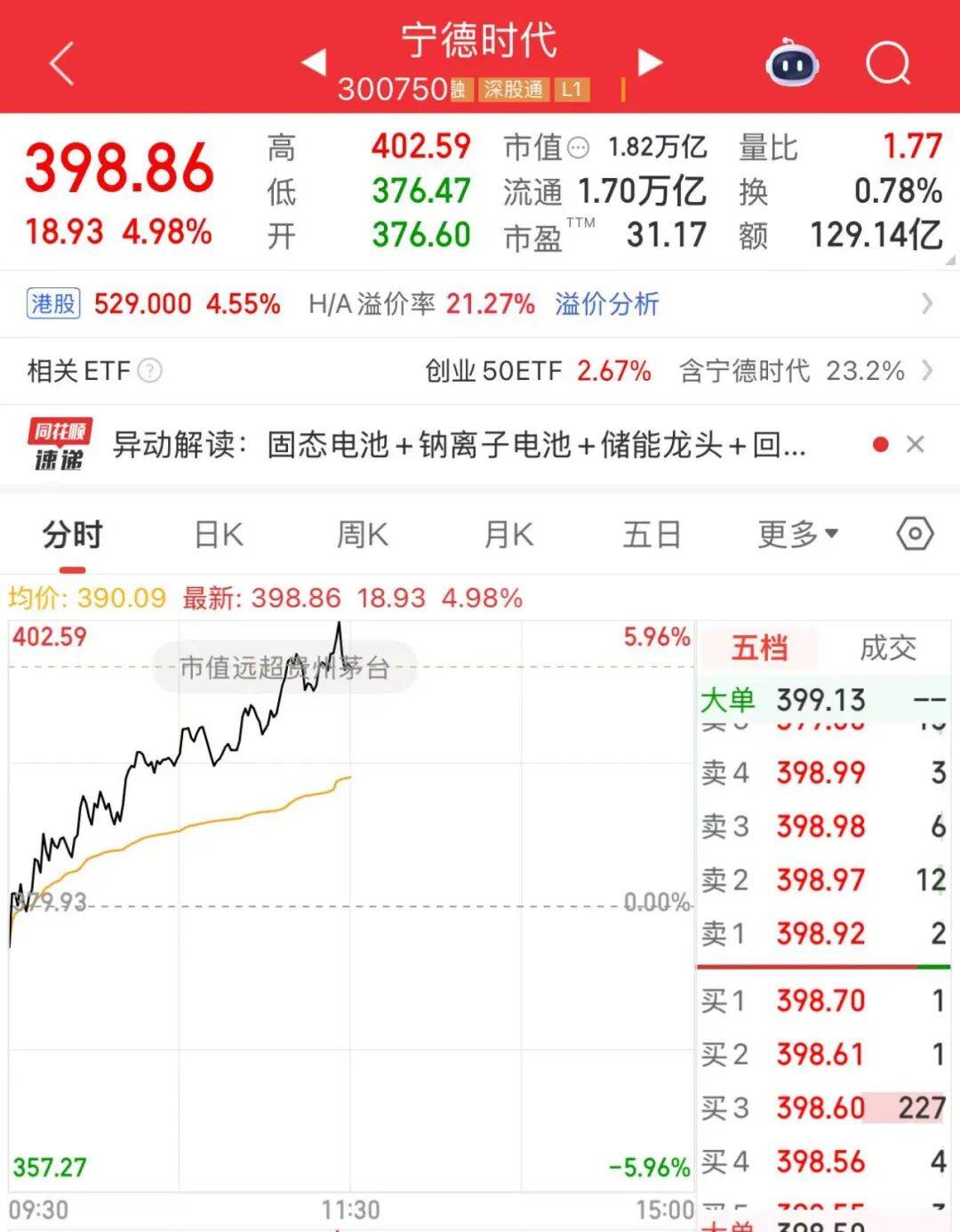 超贵州茅台<strong></p>
<p>人民币买虚拟币网站</strong>！“宁王”杀疯了！