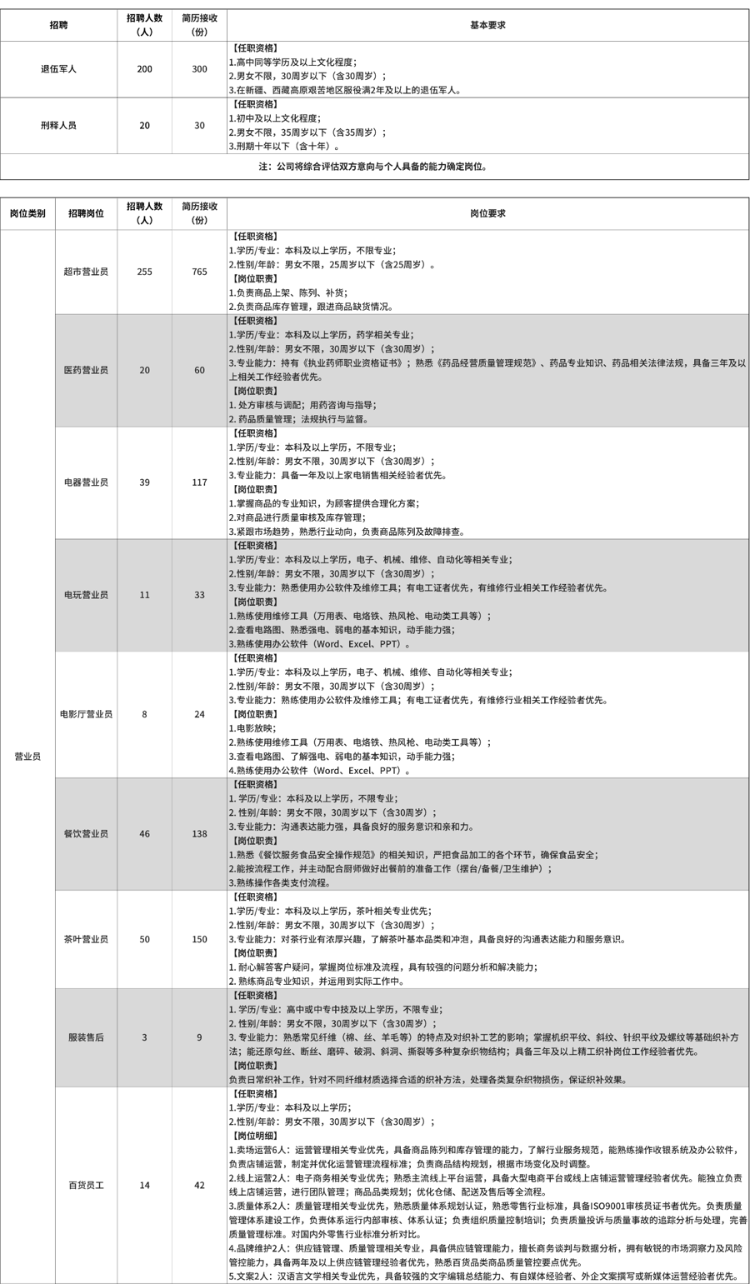 出狱4个月后<strong></p>
<p>人民币买虚拟币网站</strong>，他被胖东来录用了