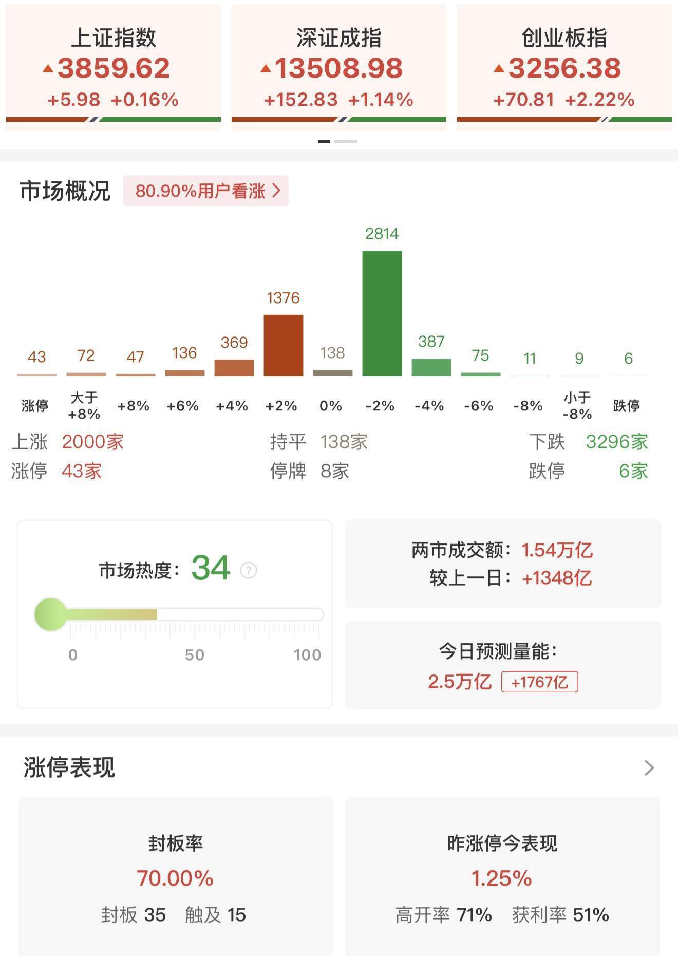 李迅雷：无论是美股还是A股机会风险都聚焦科技股<strong></p>
<p>虚拟币天王</strong>，黄金稀土还能涨！沪深300市盈率14倍，明显低于标普500的29倍和纳斯达克的41倍